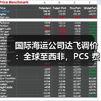 国际海运公司达飞调价：全球至西非，PCS 费用有变（货主货代请注意）（图3）