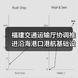 福建交通运输厅协调推进沿海港口港航基础设施补短板项（图3）