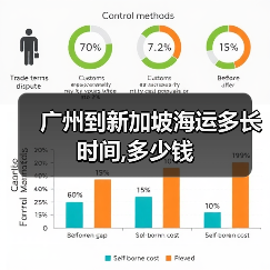 广州到新加坡海运多长时间,多少钱(图1) 广州到新加坡海运多长时间,多少钱(图1)