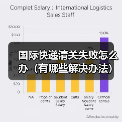 国际快递清关失败怎么办(有哪些解决办法)(图2) 国际快递清关失败怎么办(有哪些解决办法)(图2)