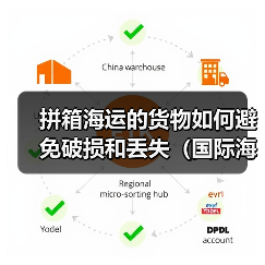 拼箱海运的货物如何避免破损和丢失（国际海运包装有哪些要求）