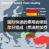 国际快递的费用由哪些部分组成（燃油附加费是什么）