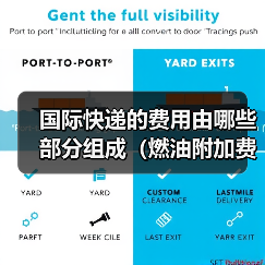 国际快递的费用由哪些部分组成（燃油附加费是什么）（图4）