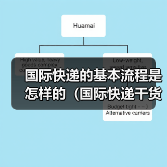 国际快递的基本流程是怎样的（国际快递干货知识分享）
