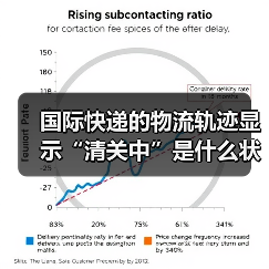 国际快递的物流轨迹显示“清关中”是什么状态（需要等待多久）