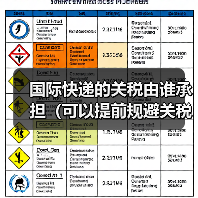 国际快递的关税由谁承担(可以提前规避关税吗)(图2) 国际快递的关税由谁承担(可以提前规避关税吗)(图2)
