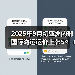 2025年9月初亚洲内部国际海运运价上涨5%（跨境电商卖家请注意）（图1）
