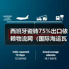 西班牙瓷砖75%出口依赖物流网（国际海运瓦伦西亚港连通359港筑牢产业根基）（图4）