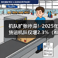 机队扩张停滞！2025年货运机队仅增2.3%（难追19%的跨境电商需求增速）（图1）