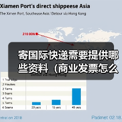 寄国际快递需要提供哪些资料(商业发票怎么填写才合规)(图3) 寄国际快递需要提供哪些资料(商业发票怎么填写才合规)(图3)