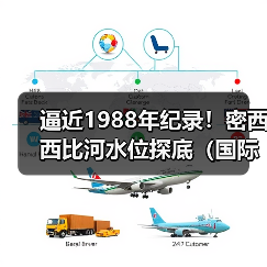 逼近1988年纪录！密西西比河水位探底（国际海运中断或致百亿美元损失）（图2）