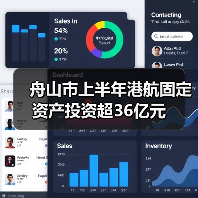 舟山市上半年港航固定资产投资超36亿元（图4）