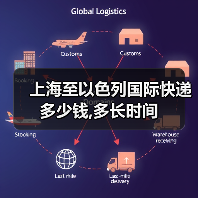 上海至以色列国际快递多少钱,多长时间（图2）