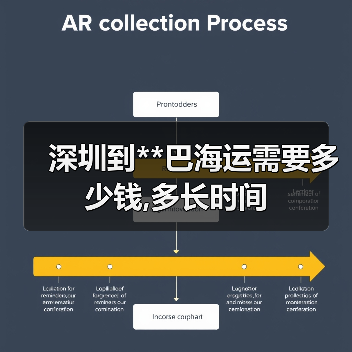 深圳到**巴海运需要多少钱,多长时间（图2）