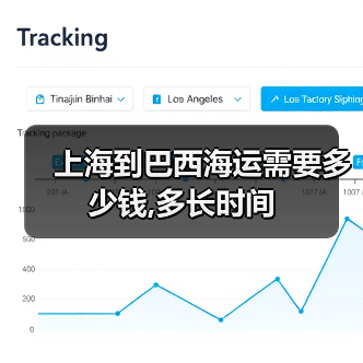 上海到巴西海运需要多少钱,多长时间（图3）
