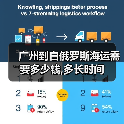 广州到白俄罗斯海运需要多少钱,多长时间（图2）