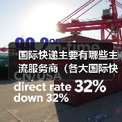 国际快递主要有哪些主流服务商（各大国际快递服务商都有哪些优势）（图3）