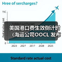 美国港口费生效倒计时（海运公司OOCL 发布声明，透露航线优化与费率透明化举措）（图3）