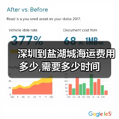 深圳到盐湖城海运费用多少,需要多少时间（图4）