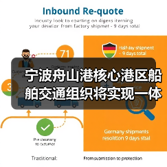 宁波舟山港核心港区船舶交通组织将实现一体化（图3）