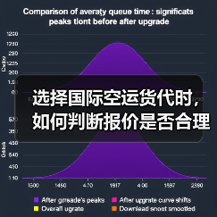 选择国际空运货代时,如何判断报价是否合理(国际空运干货知识分享)(图3) 选择国际空运货代时,如何判断报价是否合理(国际空运干货知识分享)(图3)