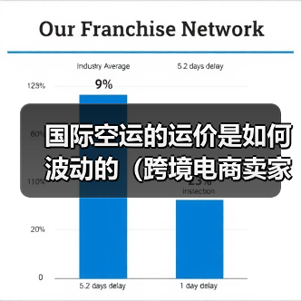 国际空运的运价是如何波动的（跨境电商卖家如何锁定最优运价）（图2）