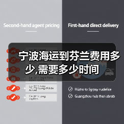 宁波海运到芬兰费用多少,需要多少时间（图1）