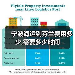 宁波海运到芬兰费用多少,需要多少时间（图2）