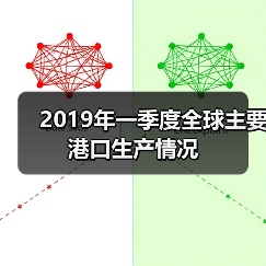 2019年一季度全球主要港口生产情况（图3）