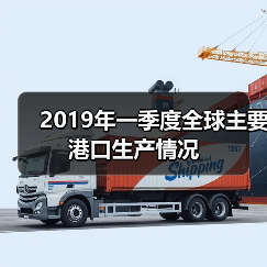 2019年一季度全球主要港口生产情况（图4）