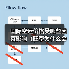 国际空运价格受哪些因素影响(旺季为什么会涨价)(图3) 国际空运价格受哪些因素影响(旺季为什么会涨价)(图3)