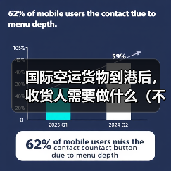国际空运货物到港后,收货人需要做什么(不清楚的外贸人看过来)(图2) 国际空运货物到港后,收货人需要做什么(不清楚的外贸人看过来)(图2)