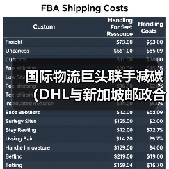 国际物流巨头联手减碳（DHL与新加坡邮政合作树立行业新标杆）（图3）
