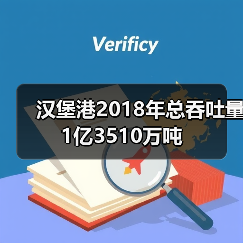 汉堡港2018年总吞吐量1亿3510万吨（图1）