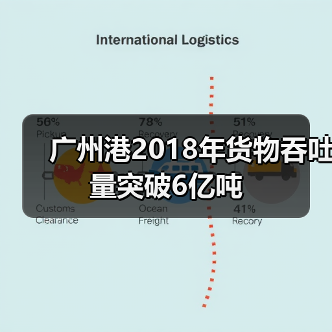 广州港2018年货物吞吐量突破6亿吨（图4）