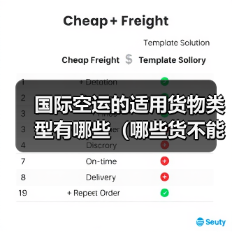 国际空运的适用货物类型有哪些(哪些货不能走空运)(图2) 国际空运的适用货物类型有哪些(哪些货不能走空运)(图2)