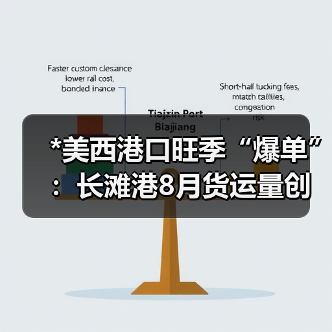 *美西港口旺季“爆单”：长滩港8月货运量创历史次高（国际海运运价或承压）（图3）