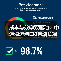 成本与效率双驱动：中远海运港口8月增长释放积极信号（国际海运新闻资讯）（图2）