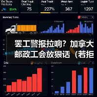 罢工警报拉响？加拿大邮政工会放狠话（若拒绝公平合同，将采取 “更强有力行动”）（图2）