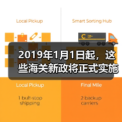 2019年1月1日起，这些海关新政将正式实施！（图4）