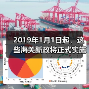 2019年1月1日起，这些海关新政将正式实施！（图3）