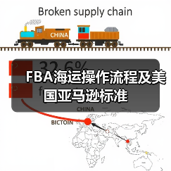 FBA海运操作流程及美国亚马逊标准（图3）