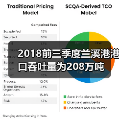 2018前三季度兰溪港港口吞吐量为208万吨（图3）