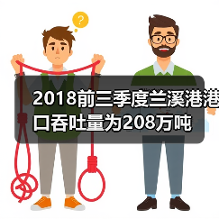 2018前三季度兰溪港港口吞吐量为208万吨（图4）