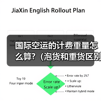 国际空运的计费重量怎么算?(泡货和重货区别解析)(图2) 国际空运的计费重量怎么算?(泡货和重货区别解析)(图2)