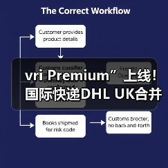 vri Premium”上线！国际快递DHL UK合并获批（高价值包裹有了专属通道）（图4）