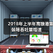 2018年上半年高雄港集装箱吞吐量增速（图2）