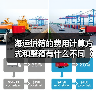海运拼箱的费用计算方式和整箱有什么不同(国际海运新闻资讯)(图4) 海运拼箱的费用计算方式和整箱有什么不同(国际海运新闻资讯)(图4)