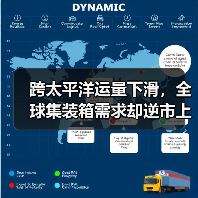 跨太平洋运量下滑，全球集装箱需求却逆市上扬（国际海运新闻资讯）（图2）
