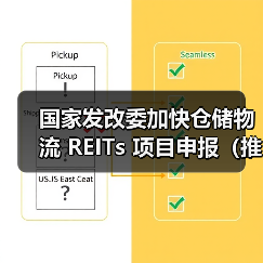 国家发改委加快仓储物流 REITs 项目申报（推动跨境电商市场扩围扩容）（图3）